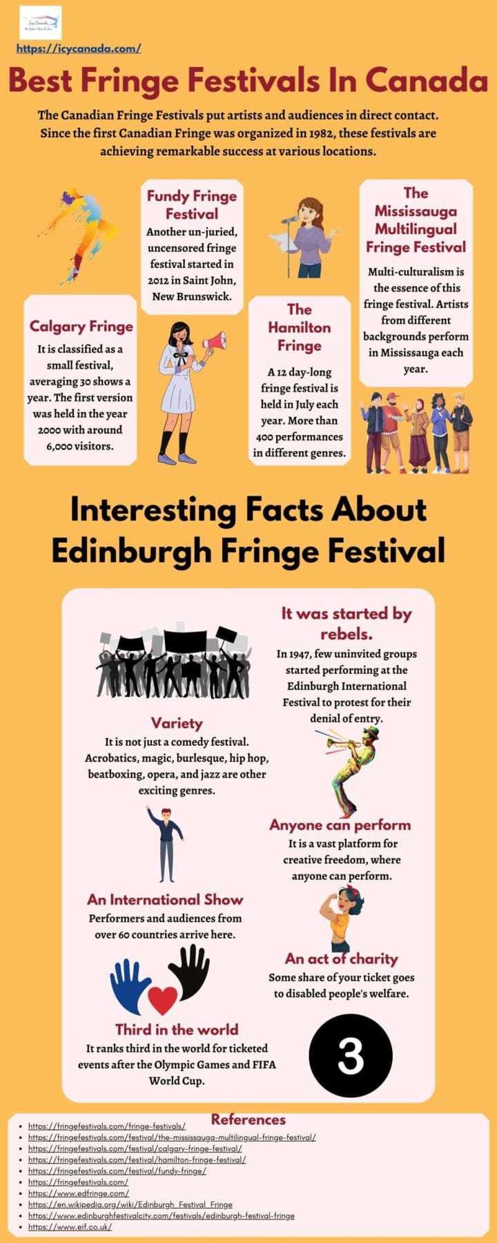 History of Edmonton's International Fringe Theatre Festival 12 Best Fringe Festivals In Canada
