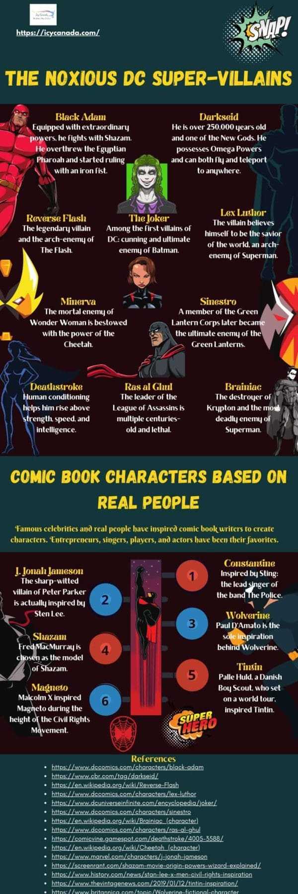 The Mad Hatter: Top 10 Weird Facts 10 The Noxious DC Super-Villains