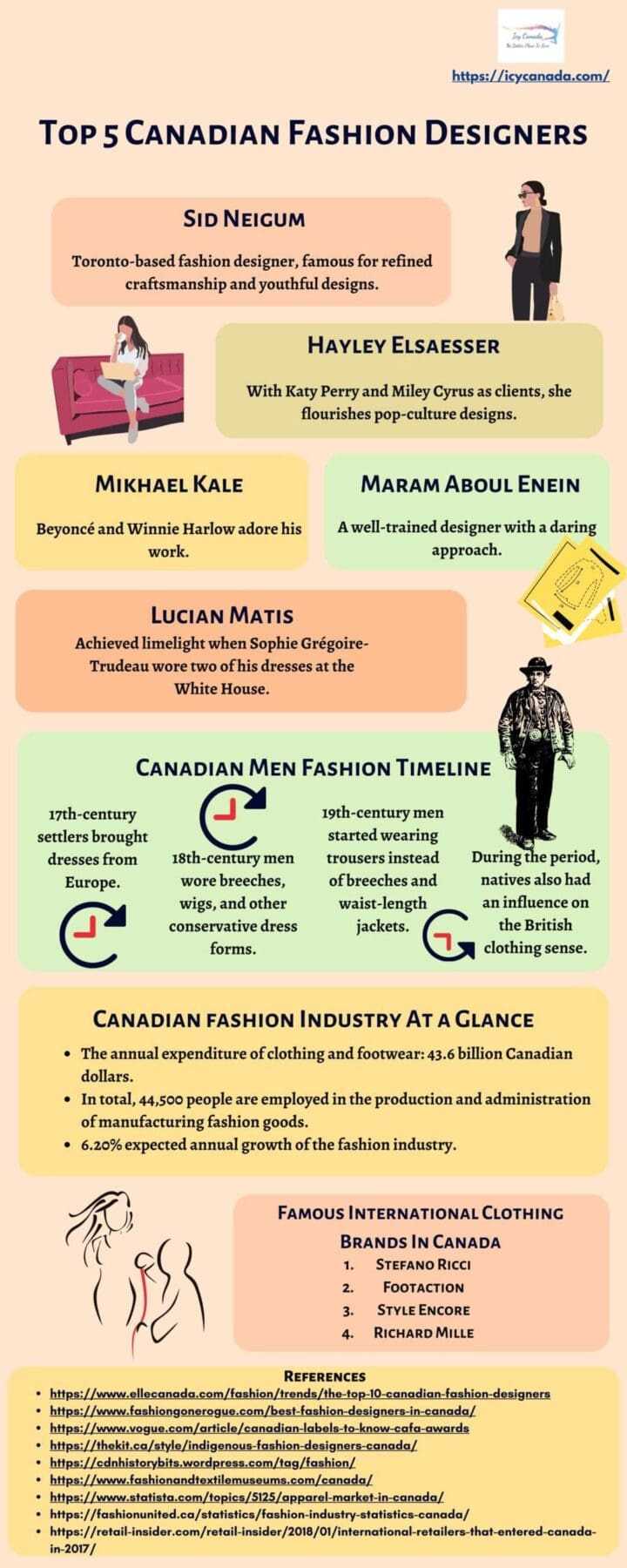 Top 22 Best Canadian Clothing Brands 13 Cool Facts About Canadian Fashion Industry