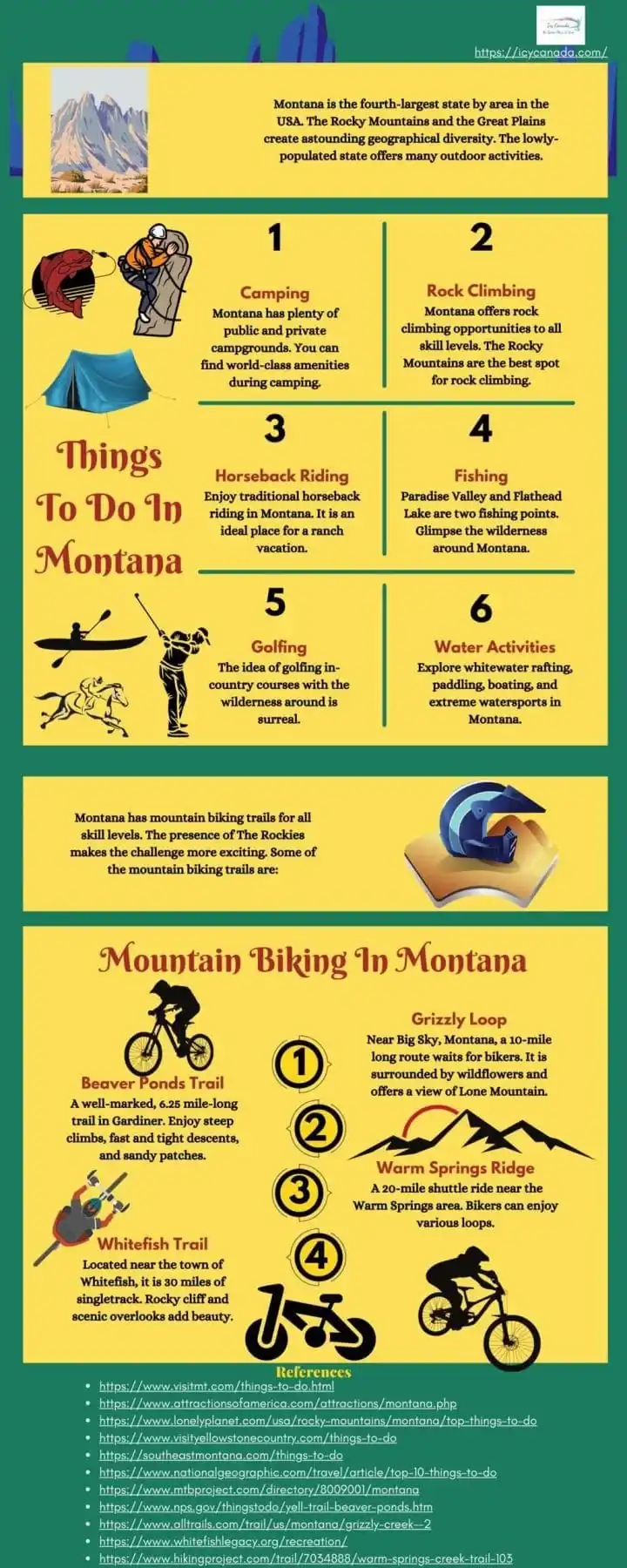 Top 10 Best Road Bike Rides In Montana 12 Top Mountain Biking Trails In Montana