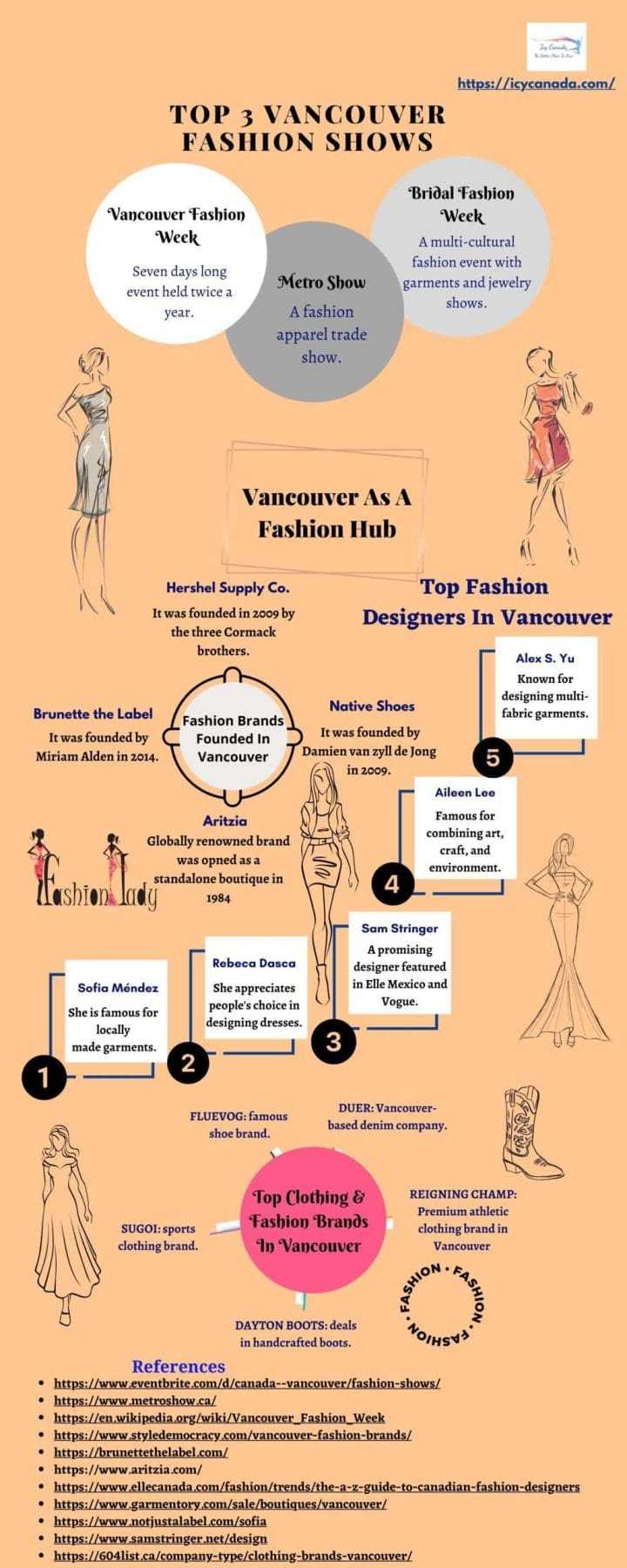 10 Best Vancouver Model Agency 11 Fashion Trends In Vancouver