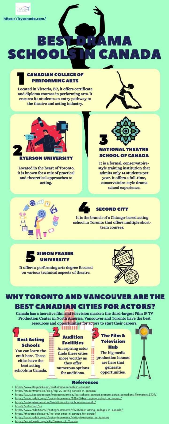 4 Best Film Schools In Canada 5 Best Drama Schools In Canada