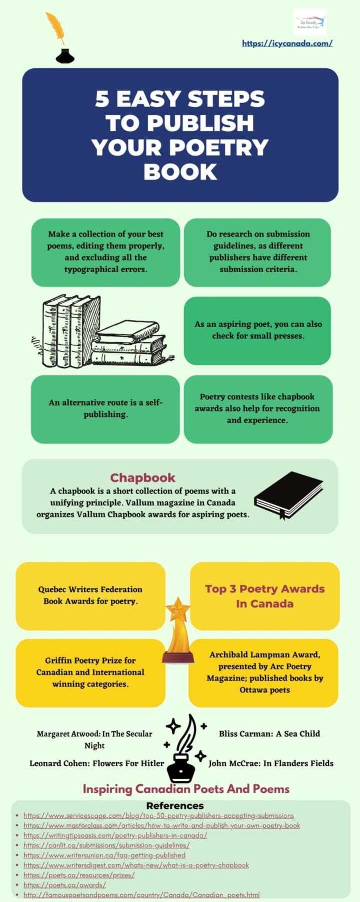 10 Best Poetry Book Publishers in Canada 5 5 Easy Steps To Publish Your Poetry Book