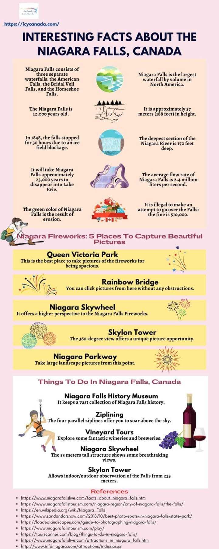 An Amazing Guide To Niagara Falls Fireworks 8 Interesting Facts About The Niagara Falls Canada