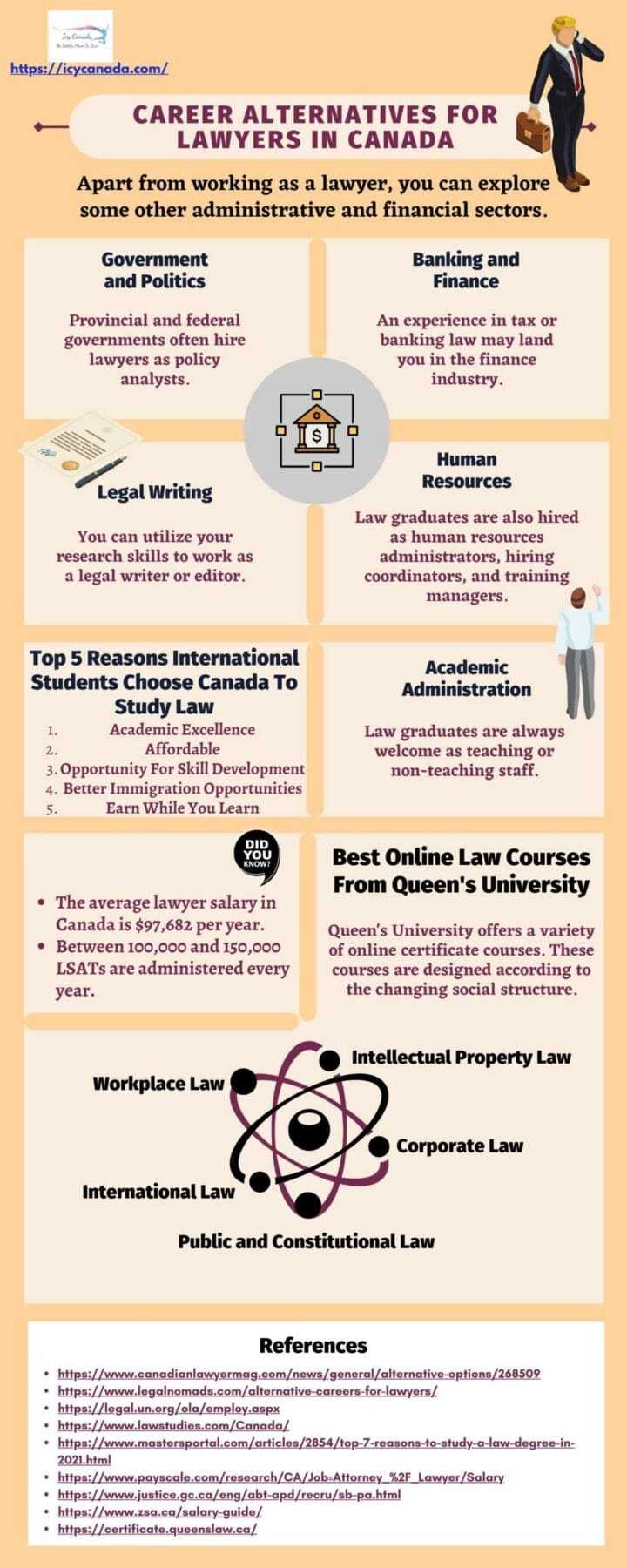 10 Best Canadian Law School Rankings 9 Top Career Alternatives For Law Graduates