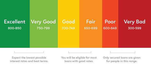 USA vs Canada: How Gambling Can Differ 7 how to improve credit score canada