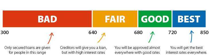 USA vs Canada: How Gambling Can Differ 8 how to improve credit score canada