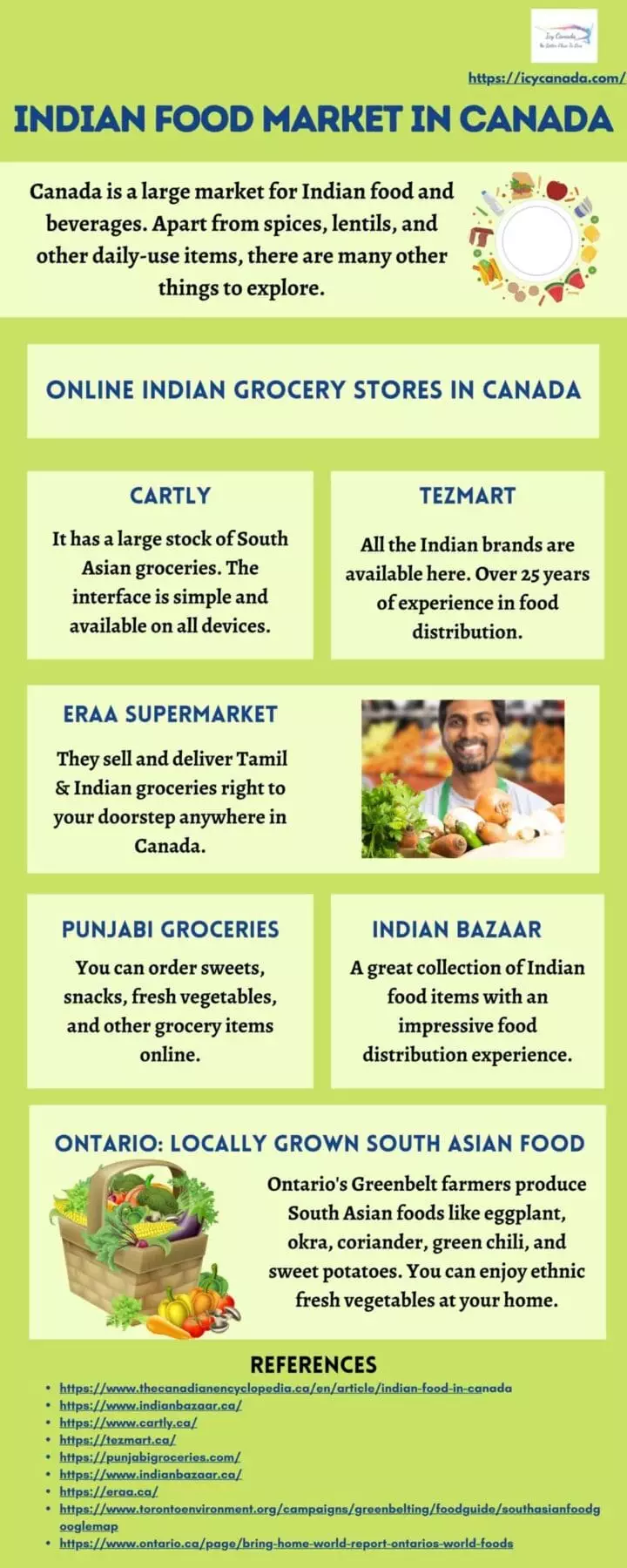The Indian Food Industry In Canada