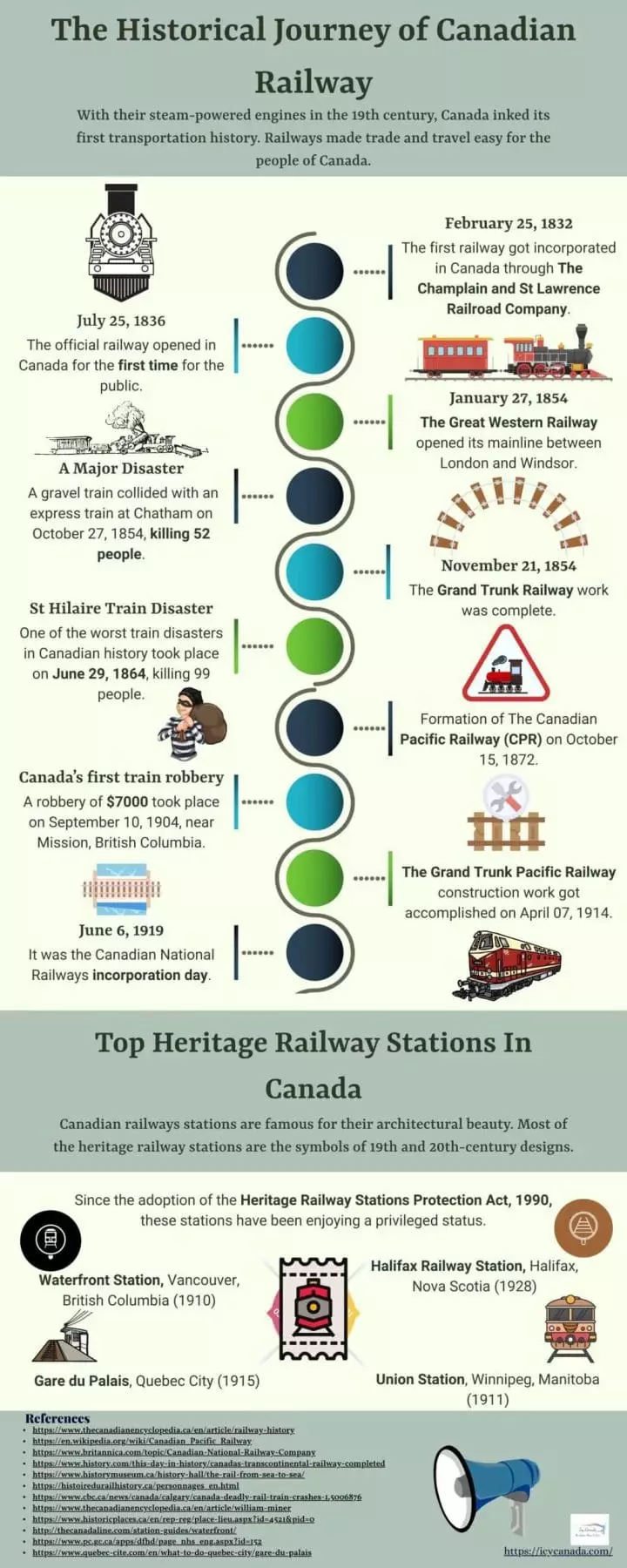 The Historical Journey of Canadian Railway