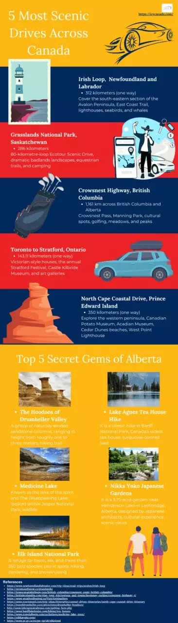 Infographic That Shows 5 Most Scenic Drives Across Canada