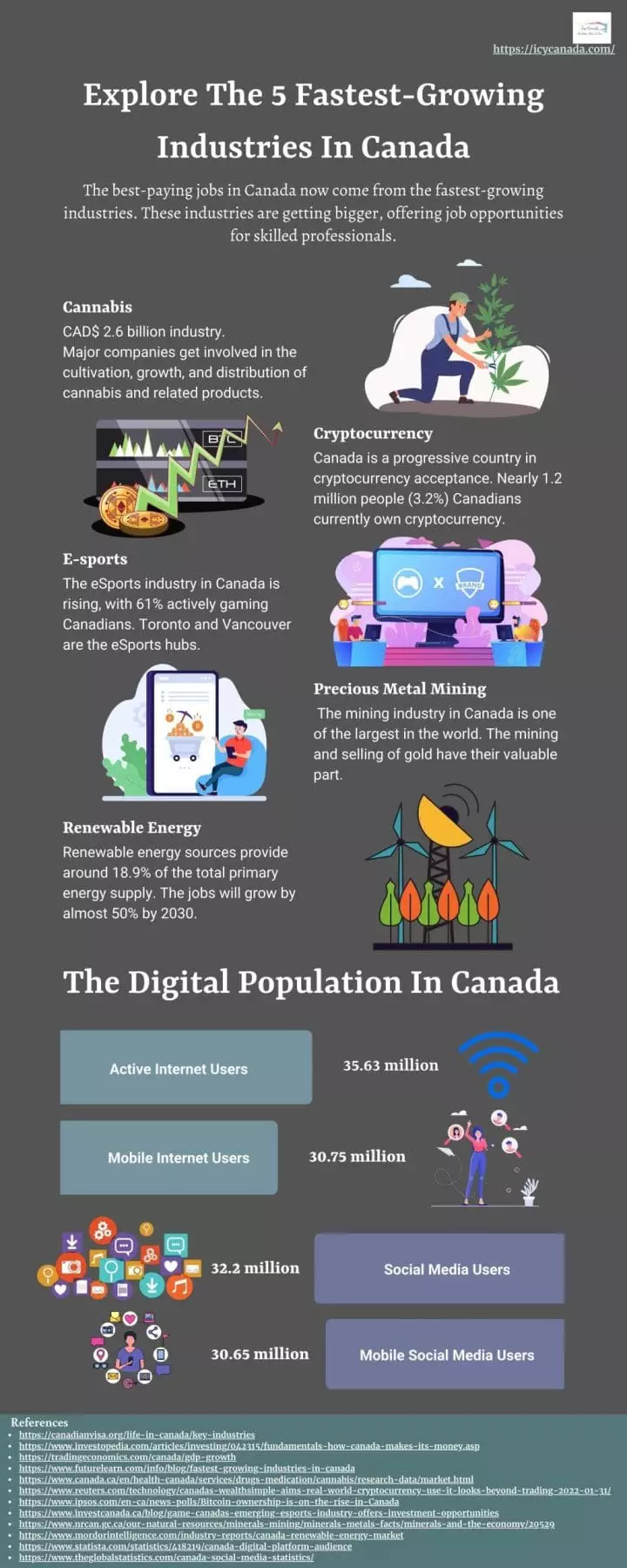 Explore The 5 Fastest-Growing Industries In Canada