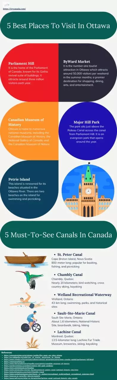 5 Best Places To Visit In Ottawa