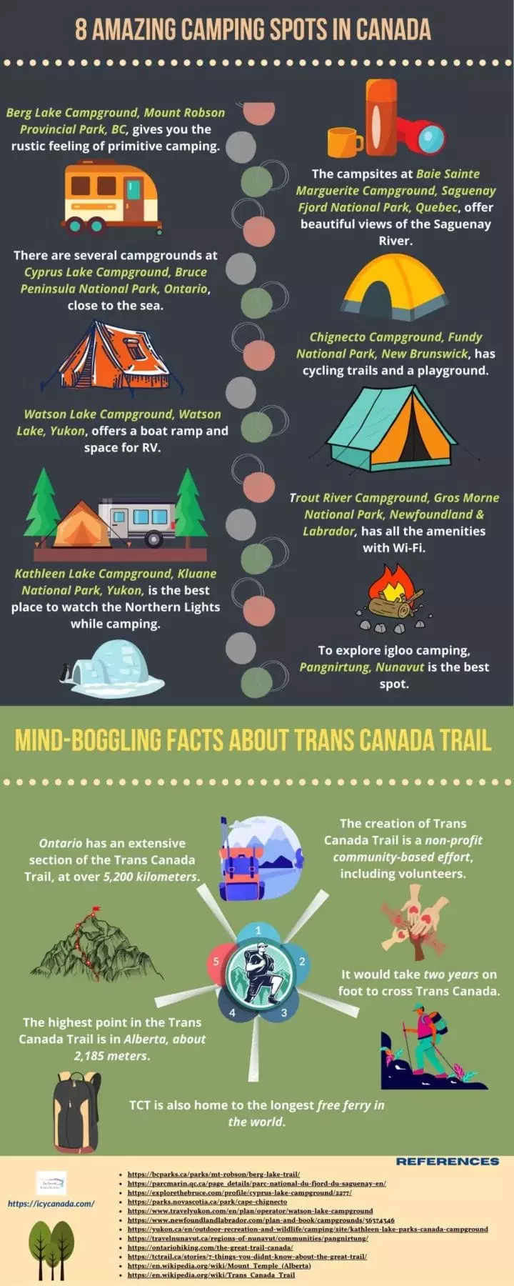 8 Amazing Camping Spots In Canada