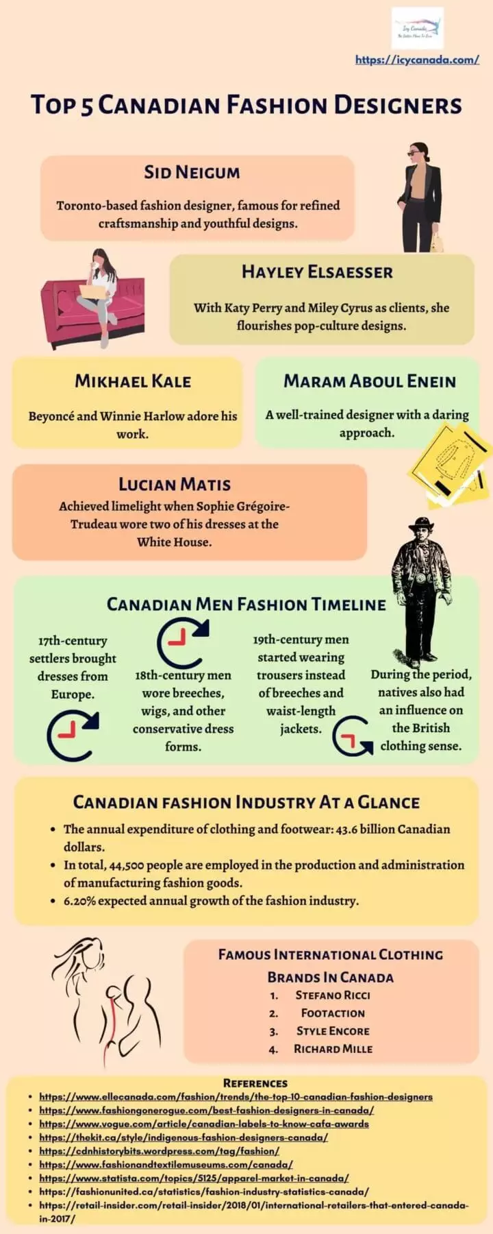 Cool Facts About Canadian Fashion Industry