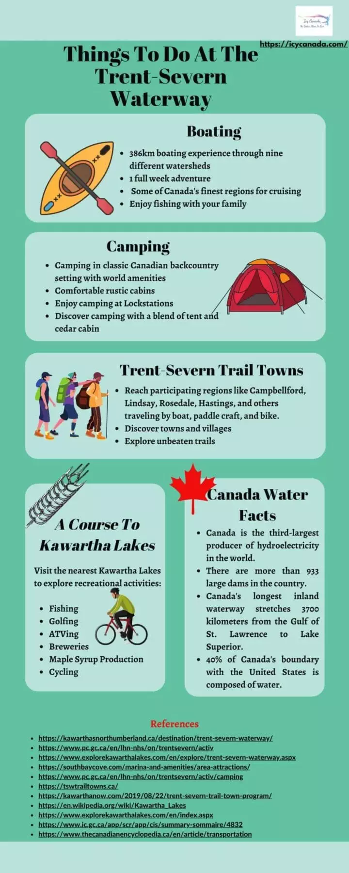 Things To Do At Trent Severn