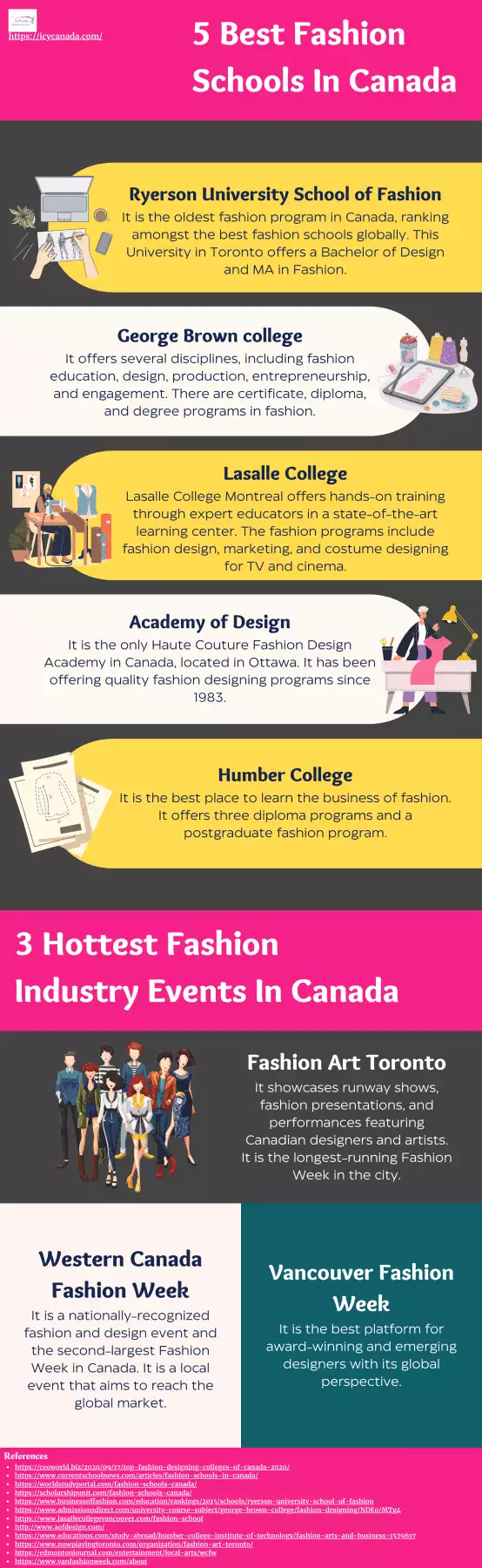 5 Best Fashion Schools In Canada