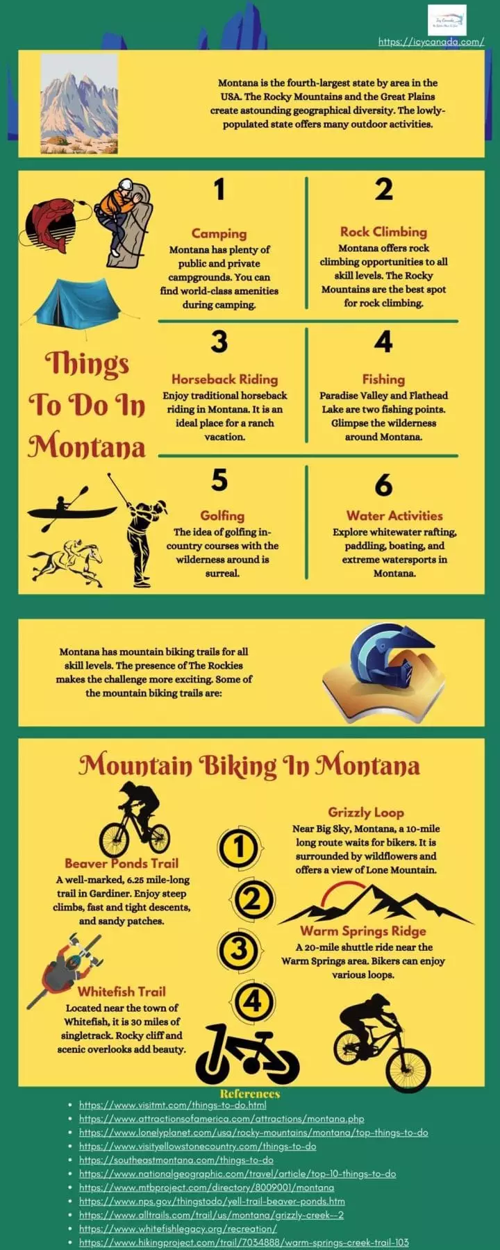 Top Mountain Biking Trails In Montana