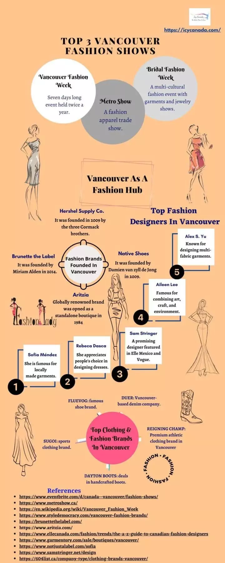 Fashion Trends In Vancouver