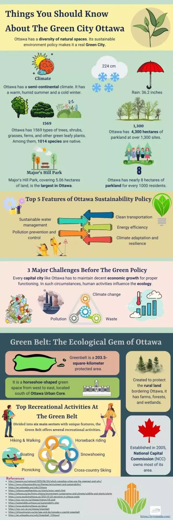 Things You Should Know About The Green City Ottawa