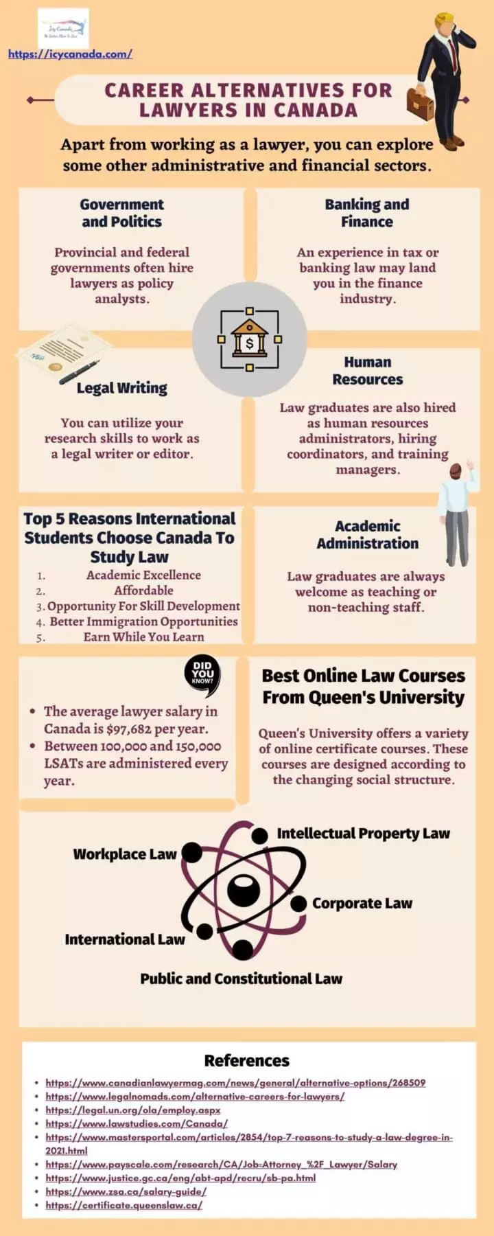 Top Career Alternatives For Law Graduates