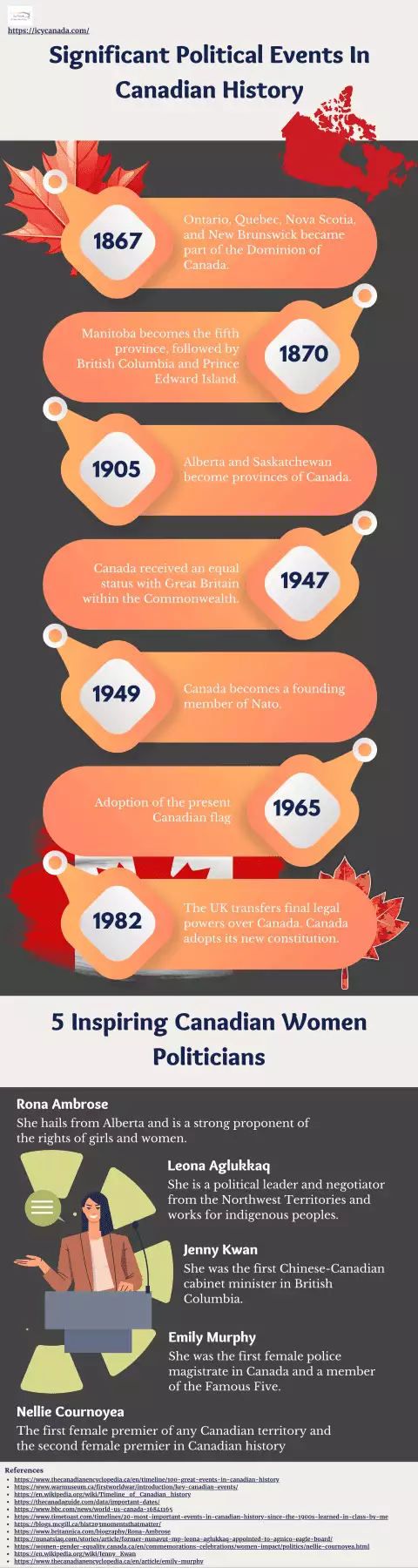 Significant Political Events In Canadian History
