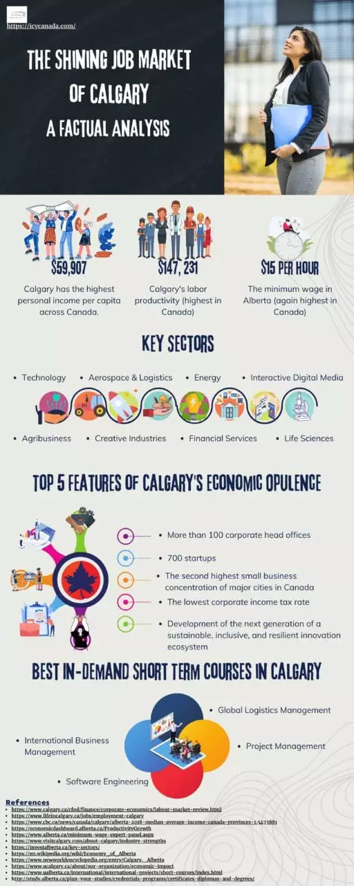 An Infographic That Explains The Shining Job Market of Calgary