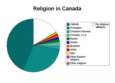400px Religion in Canada