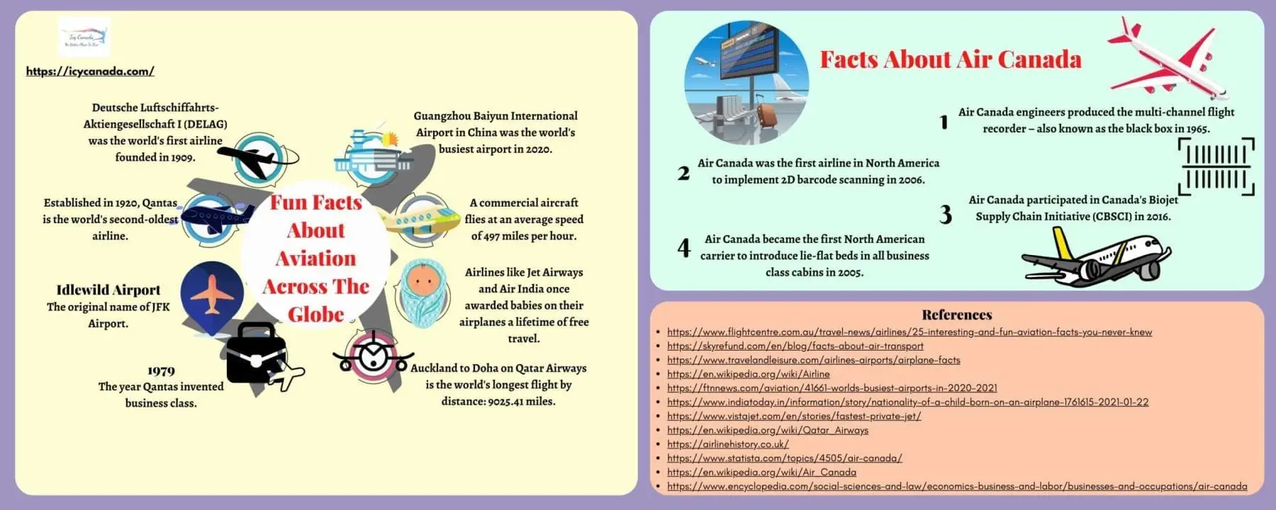 Air Canada - 15 Interesting Facts! Icy Canada air canada