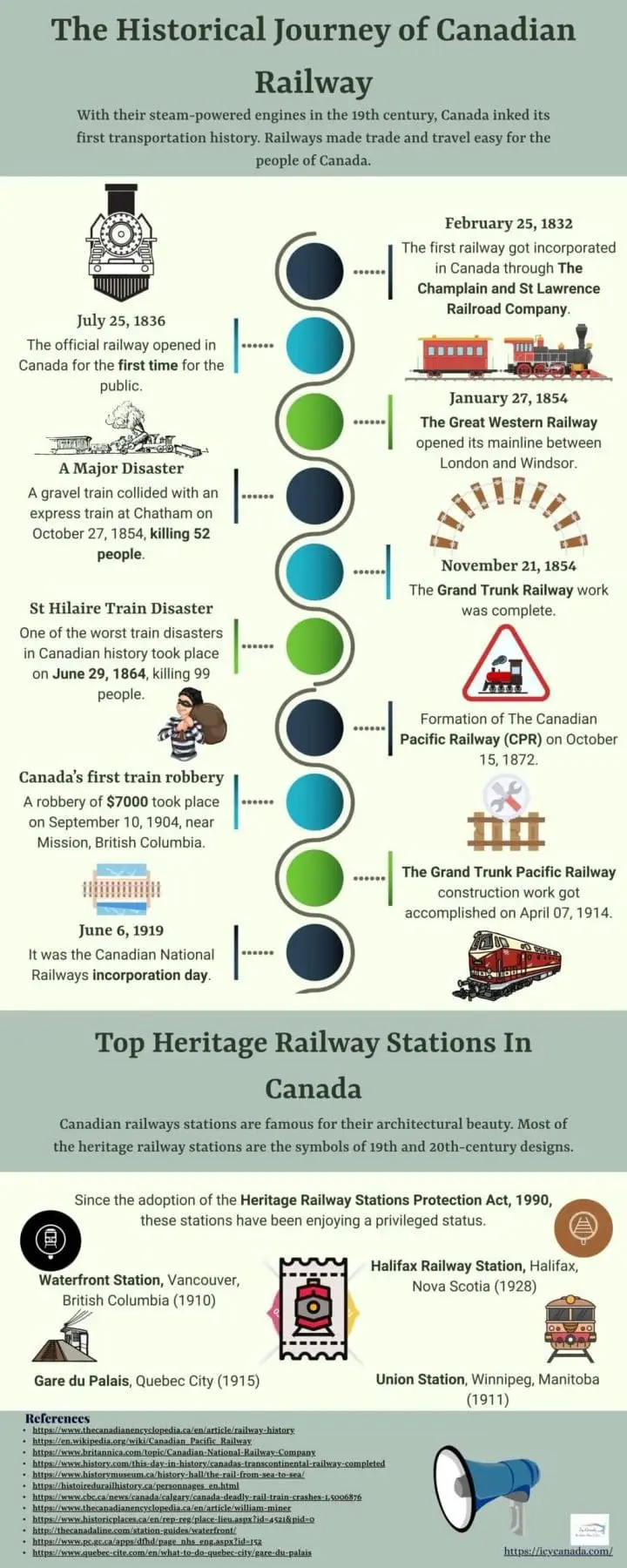 Union Station Toronto - 7 Interesting Facts The Historical Journey of Canadian Railway