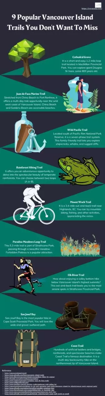 Infographic That Presents 9 Popular Vancouver Island Trails You Don