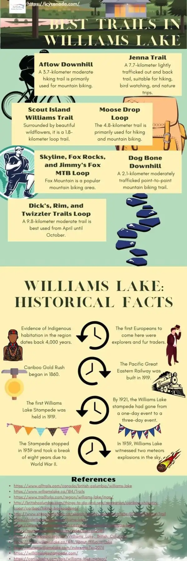 10 Best Attractions At Williams Lake 9 Best Trails In Williams Lake