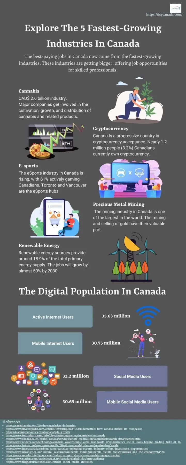 The Best Province In Canada - 10 Options For You! Explore The 5 Fastest-Growing Industries In Canada