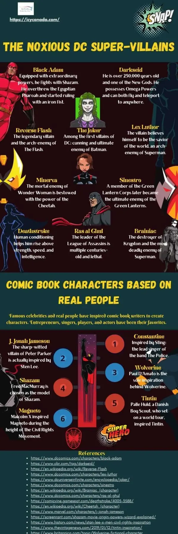 The Mad Hatter - Top 10 Weird Facts About the Character The Noxious DC Super-Villains