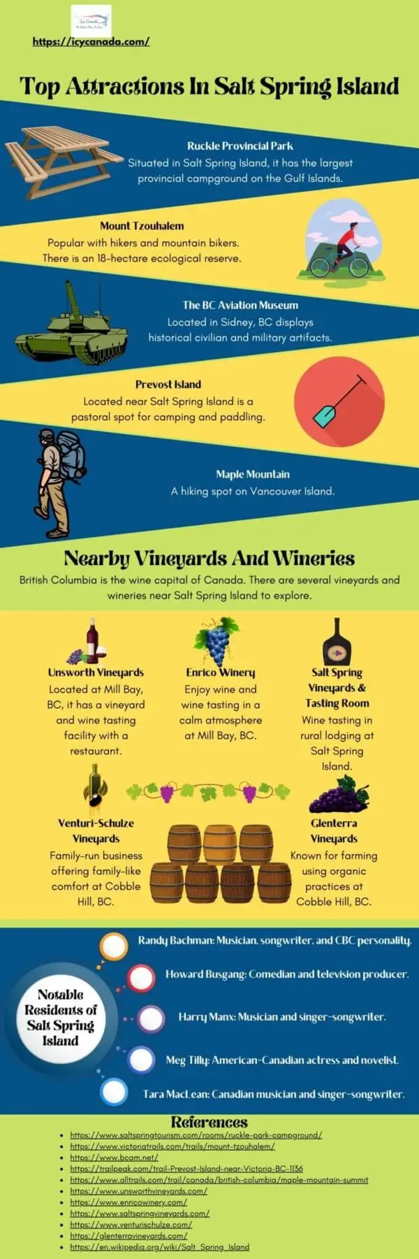 Salt Spring Island - 7 Spectacular Facts Every Visitor Should Know! Top Attractions In Salt Spring Island