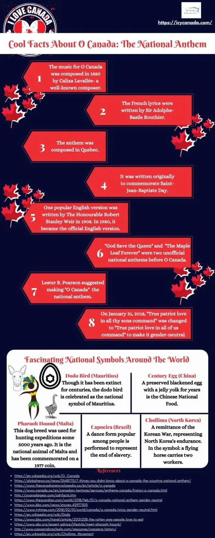 The 10 Best Canadian Symbols! Facts About O