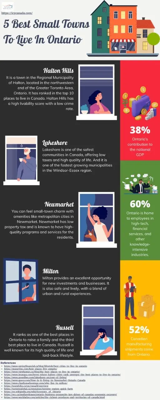 Sault Ste Marie - 10 Amazing Reasons to Move In! Infographic That Showcases 5 Best Small Towns To Live In Ontario