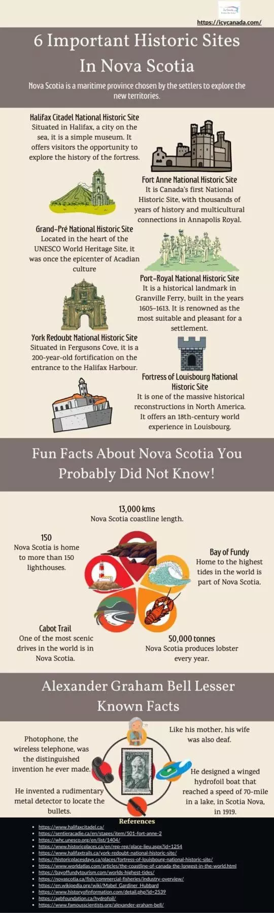 6 Important Historic Sites In Nova Scotia