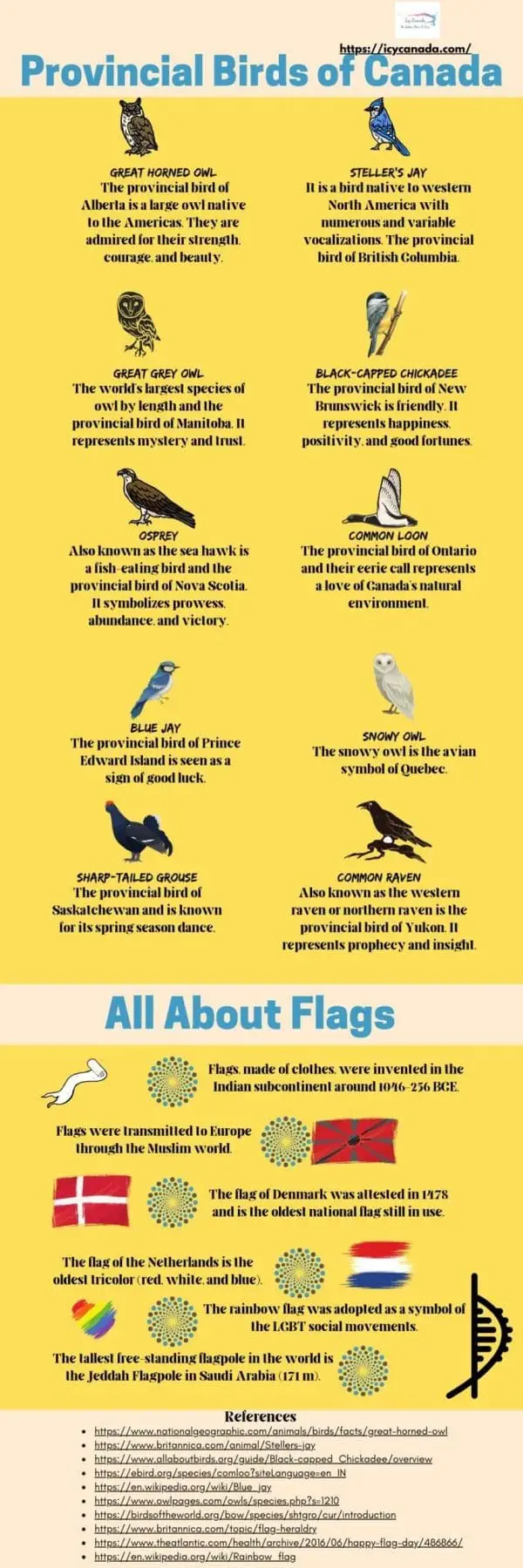 Canada Provincial Flags - Top 10 Fascinating Facts! A Sneak Peek To The Provincial Birds of Canada