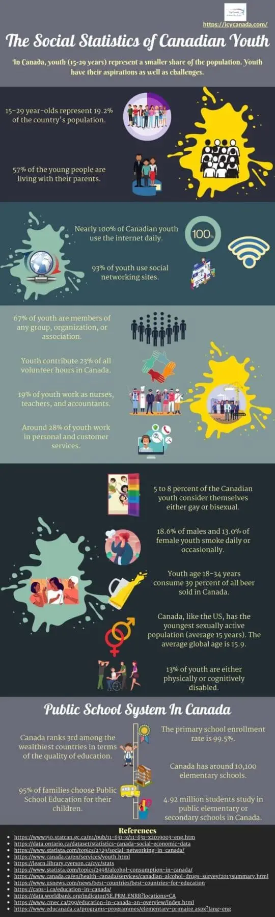 Growth Chart Canada - Learn Statistics of Canada The Social Statistics of Canadian Youth