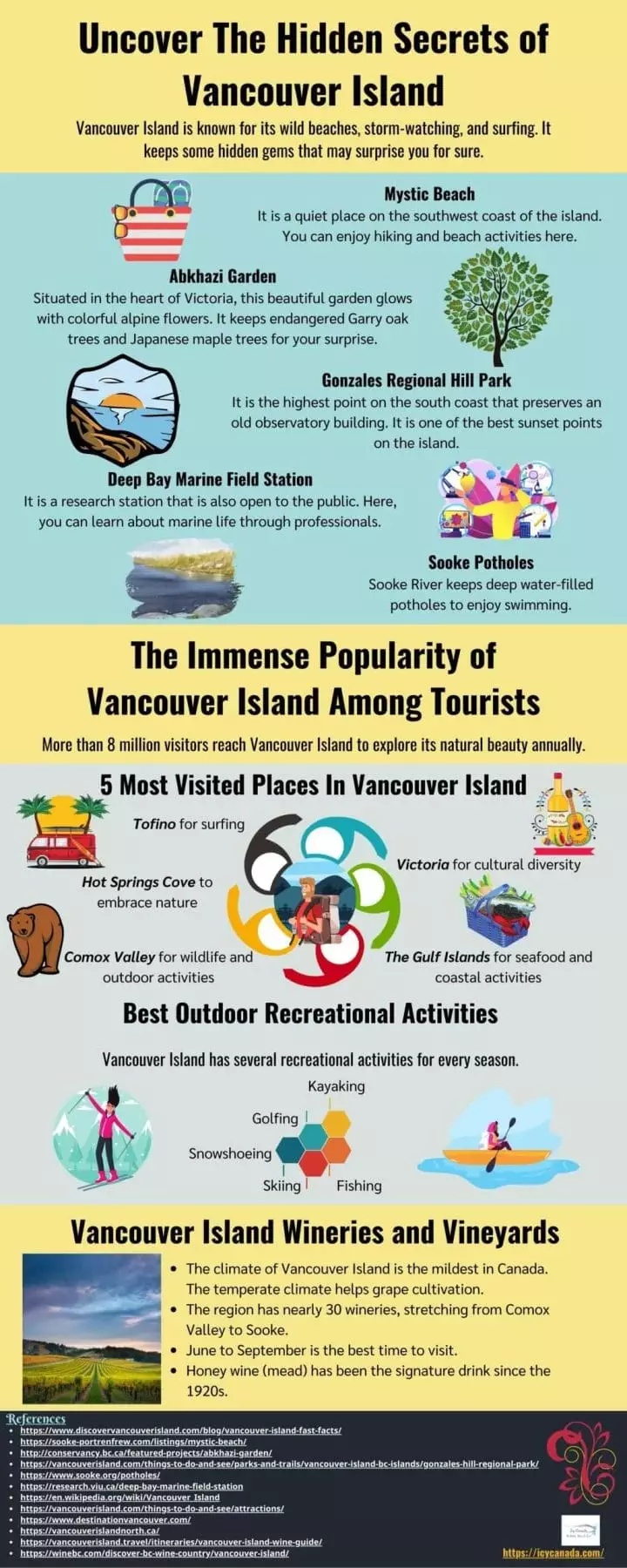 Uncover The Hidden Secrets of Vancouver Island