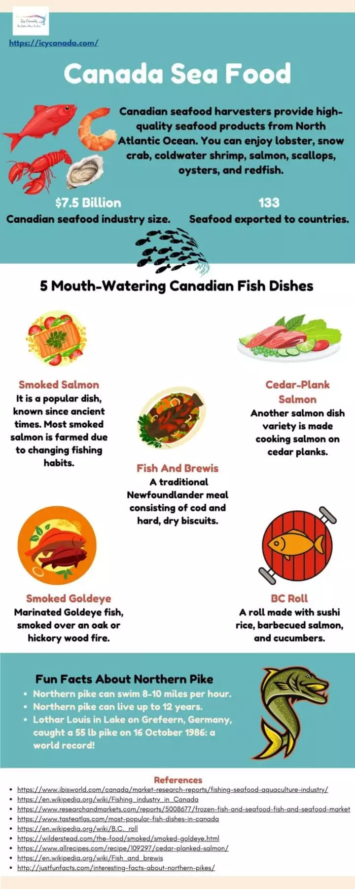 All About Canadian Sea Food