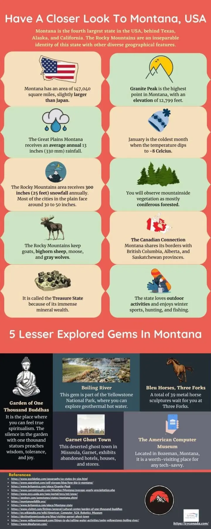 10 Best Things to See in Great Falls MT Have A Closer Look To Montana, USA