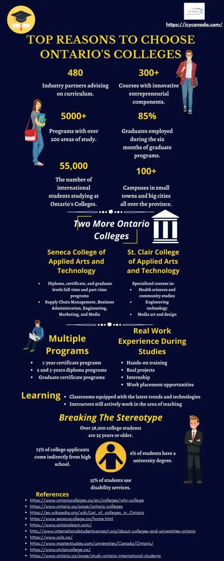 Guide To The 6 Best Colleges In Ontario 2 Why Ontario Colleges Are The Best?
