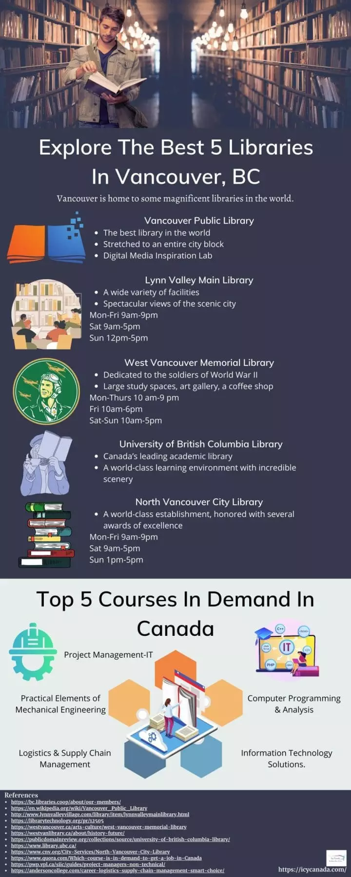 Explore The Best 5 Libraries In Vancouver, BC