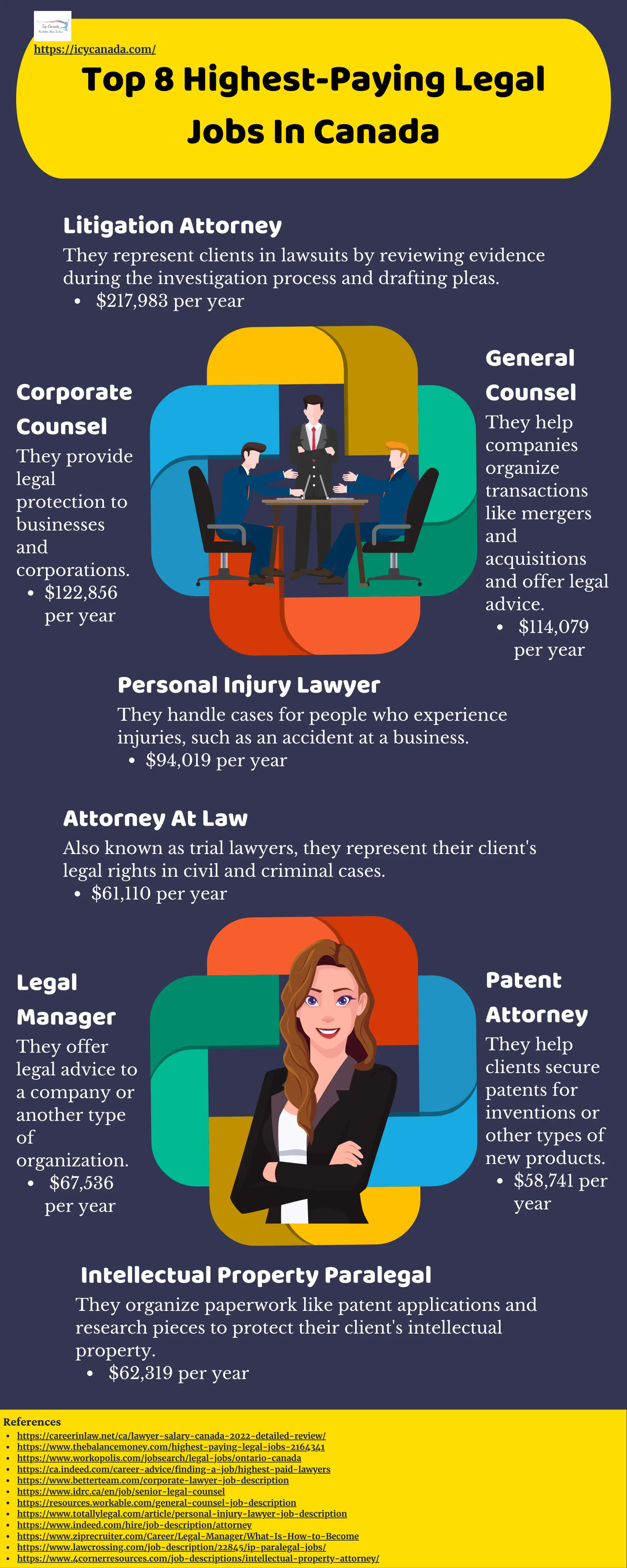 Law School Cost In Canada: 6 Top Schools To Consider Top 8 Highest-Paying Legal Jobs In Canada