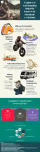 7 Fun Things To Do At Balsam Lake Provincial Park Explore 6 Fascinating Ontario Parks For Outdoor Activities