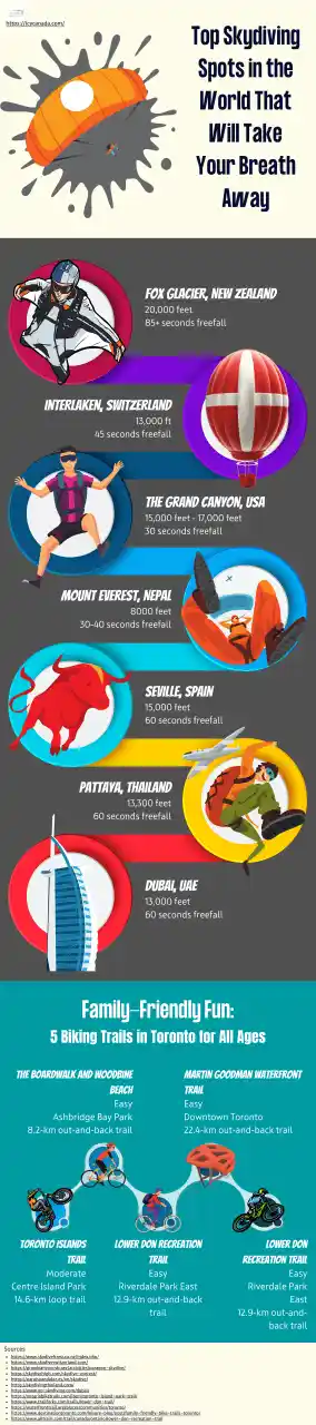 7 Best Spots for Skydiving in Toronto for Your Dream Jump! - Top Skydiving Spots in the World That Will Take Your Breath Away