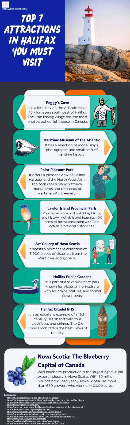 Cape Breton Island : 17 Wonderful Facts to Know Top 7 Attractions In Halifax You Must Visit