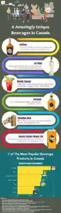 Craving Canadian Snacks? Check Out These 12 Delicious Picks! 6 Amazingly Unique Beverages In Canada