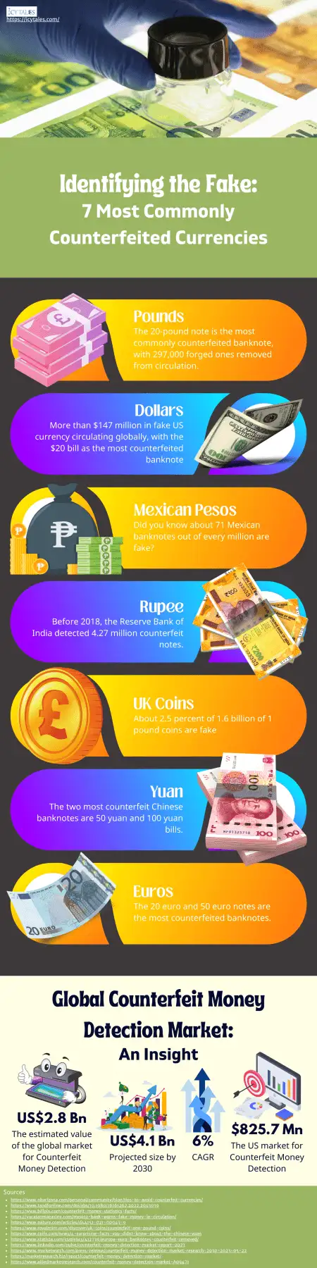 How to Tell if Canadian Money is Real- Dive into 9 Amazing Ways to Identify Identifying the Fake 7 Most Commonly Counterfeited Currencies